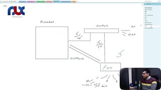 اتصال گیت وی fxo گرنداستریم به ایزابل(جلسه ۳۰)
