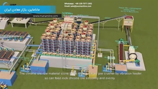 روش فرآوری سنگ کرومیت