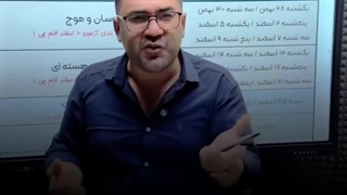 جمع بندی فیزیک کنکور۱۴۰۴ استاد کامران