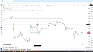 اضافه کردن اندیکاتور بریکر بلاک + اوردر بلاک (BBOB Alert) در تریدینگ ویو