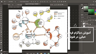 آوزش فتوشاپ ( کاربرد فتوشاپ در معماری )