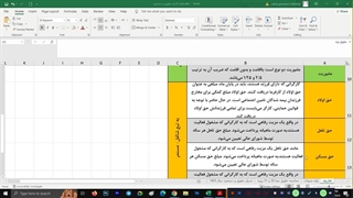 یوتوببه تبع شغل و به تبع شاغل در حسابداری