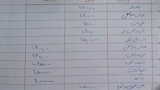 کمک حسابدار دهم کاردانش_ فصل پنجم مثال جامع