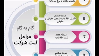 موسسه ثبتی و حقوقی راشنو در کرج | مراحل و گام های ثبت شرکت | صفر تا صد ثبت شرکت| 09126590454