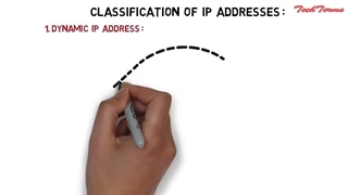 آی‌پی (IP) چیست؟