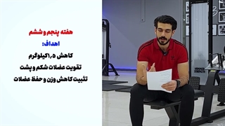 استراتژی فیتنس تا عید 1404 ( 6 مثال برای افراد مختلف)