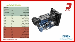 بررسی دیزل ژنراتور 20 کاوا بادوین -  دژن ژنراتور