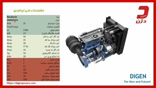 مولد برق  35 کاوا برند بادوین ـ دژن ژنراتور