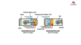 فن کوئل سقفی کانالی آراد