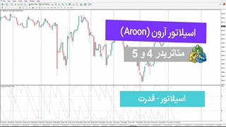 دانلود اسیلاتور آرون (Aroon) در متاتریدر 5&4 - رایگان - [تریدینگ فایندر]