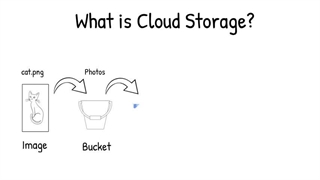 فضای ابری چیست؟