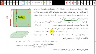 تدریس بهینه سازی از درس کاربرد مشتق