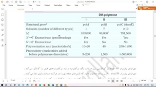 همانندسازی DNA | دی‌ان‌ای پلیمراز و پلیمریزاسیون