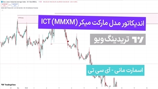اضافه کردن مدل مارکت میکر ICT (MMXM) در تریدینگ ویو - رایگان