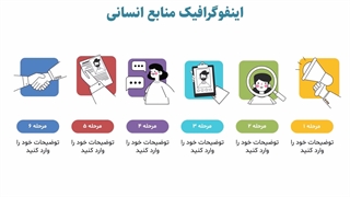 قالب پاورپوینت اینفوگرافیک منابع انسانی | مناسب مدیران و کارشناسان HR