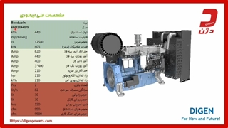 مشاوره در خرید دیزل ژنراتور 440  کاوا بادوین - دژن ژنراتور