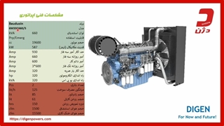 نکات کلیدی در خرید دیزل ژنراتور 660  کاوا بادوین ـ دژن ژنراتور
