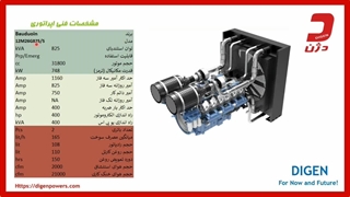 بررسی فنی مهندسی دیزل ژنراتور 825  کاوا بادوین - دژن ژنراتور