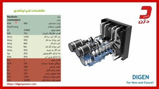 آنالیز فنی دیزل ژنراتور 900 کاوا بادوین ـ دژن ژنراتور