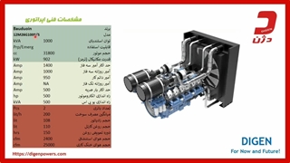 مشاوره در خرید دیزل ژنراتور 1000 کاوا بادوین -  دژن ژنراتور