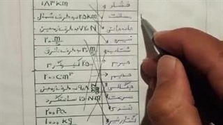 تمریناتی از چگالی و اندازه‌گیری فیزیک پایه دهم (لایو اینستاگرام)