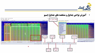 معرفی دوره آموزش نرم افزار TNM