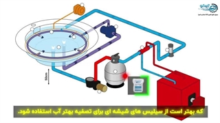 5 روش اصلی لوله کشی جکوزی + آموزش تصویری