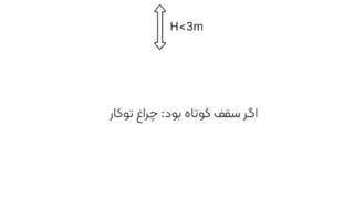 چراغ خطی اکووات