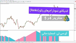 اندیکاتور نمودار آجر‌های رنکو (Renko) در متاتریدر 4&5 - دانلود رایگان - [تریدینگ فایندر]