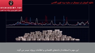 آموزش خرید و فروش ارز دیجیتال | تحلیل تکنیکال بیت کوین | علت کاهش قیمت بیت کوین امروز