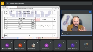 سرمایه در حال گردش