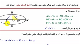 دوازدهم تجربی بیضی