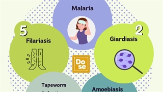 Common Diseases Caused by Parasites