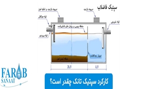 افزایش بهره‌وری و کاهش هزینه‌ها با سیستم‌های پیشرفته تصفیه فاضلاب