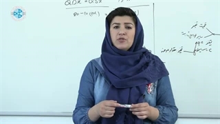 Micro Economy – Lesson 20 اقتصاد خرد – درس ۲۰– تعادل در بازار