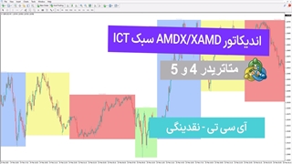 اندیکاتور AMDX/XAMD سبک ICT متاتریدر4 /5 - رایگان - [تریدینگ فایندر]