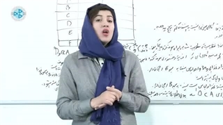 Micro Economy – Lesson 29 اقتصاد خرد – درس ۲۹– اصل عدم اشباع یا بی تفاوتی