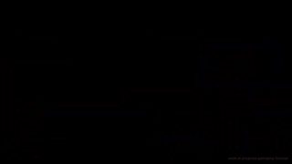 تیزر بازی Project CARS برای کامپیوتر