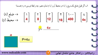 حل گام به گام کار در کلاس ۱ صفحه ۹۷ ریاضی نهم