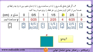 حل گام به گام کار در کلاس ۲ صفحه ۹۷ ریاضی نهم