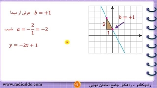 حل گام به گام تمرین ۵ صفحه ۱۰۷ ریاضی نهم