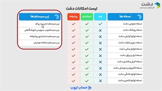 خرید نرم افزار حسابداری دشت
