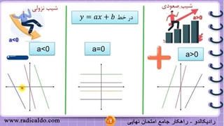 حل گام به گام تمرین ۴ صفحه ۱۰۷ ریاضی نهم
