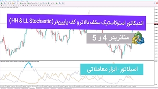 اندیکاتور استوکاستیک قله‌های بالاتر و کف‌های پایین‌تر برای MT4/5 دانلود - رایگان - [TFlab]