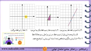 حل گام به گام فعالیت ۵ صفحه ۱۰۴ ریاضی نهم