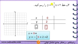 حل گام به گام تمرین ۷ صفحه ۱۰۱ ریاضی نهم