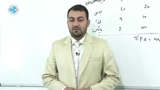 اساسات اقتصاد کلان - درس ۱۷ - تولید نا خالص