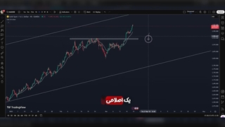 تحلیل وضعیت طلای جهانی