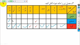 تدریس فصل 1 ریاضی هشتم از روی پاورپوینت قسمت 2