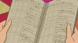 انیمه کاراگاه کونان [Detective Conan] قسمت۱۰۲۲